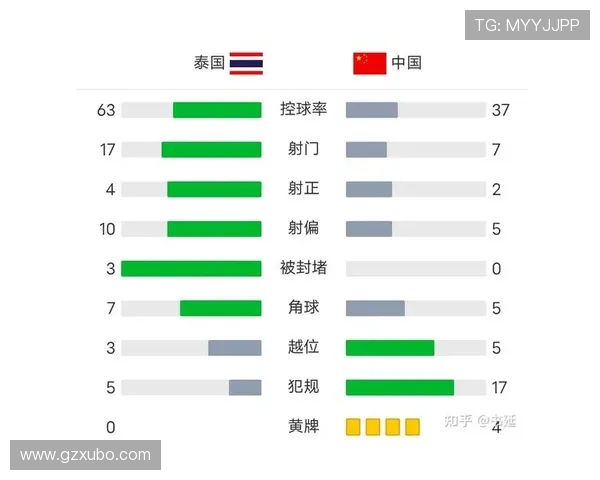 广州网球队在世界杯预选赛中以53分稳居积分榜首位 广州网球队在世界杯预选赛中以53分稳居积分榜首位