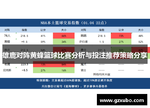 雄鹿对阵黄蜂篮球比赛分析与投注推荐策略分享